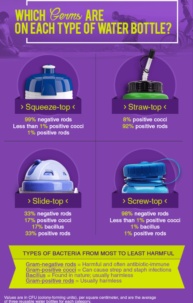 Reusuable Water Bottles May Be Bad for Your Health ATTN